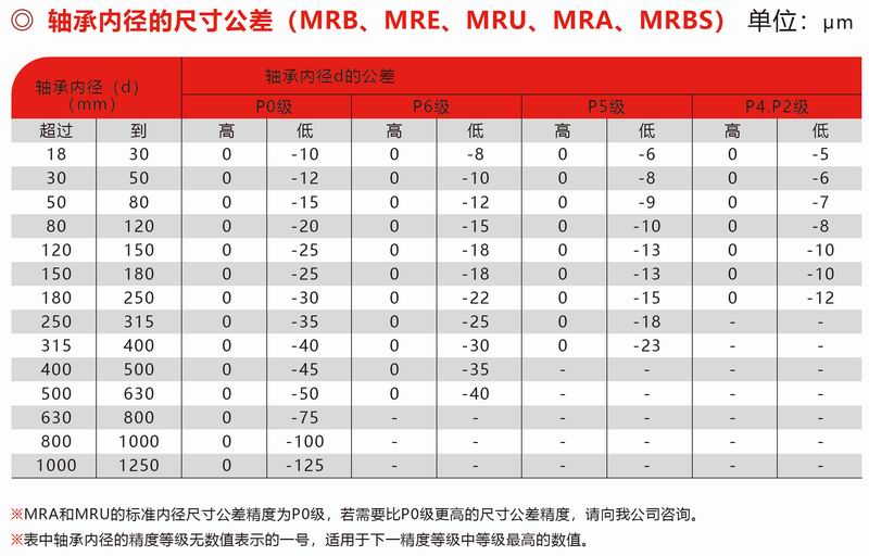 MRB、MRE、MUR、MRA、MRBS內徑公差